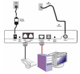 thg520branchementethernet