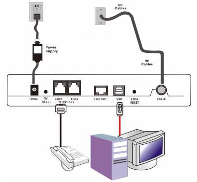 thg520branchementusb